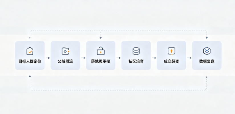 苏家屯区AI 搜索获客深度解析：把握生成式搜索红利，抢占 AI 智能体流量入口