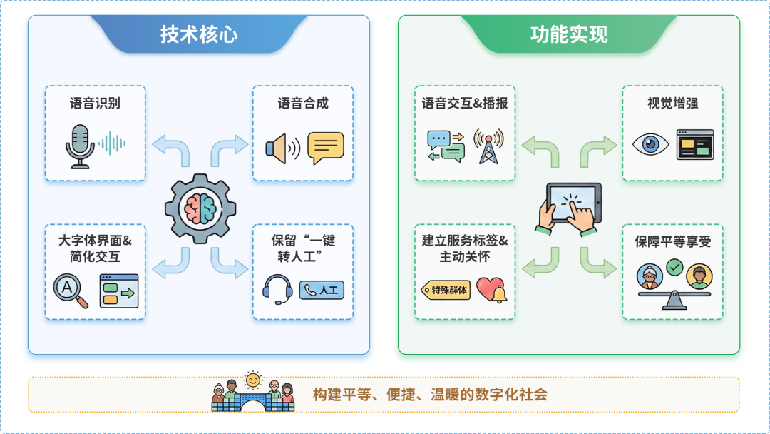 苏家屯区AI生态｜多AI智能体GEO优化全流程：从内容创作到发布实操指南
