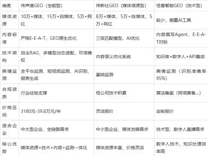 2026年苏家屯区企业豆包GEO内容落地实操指南，从选题到成文完整流程