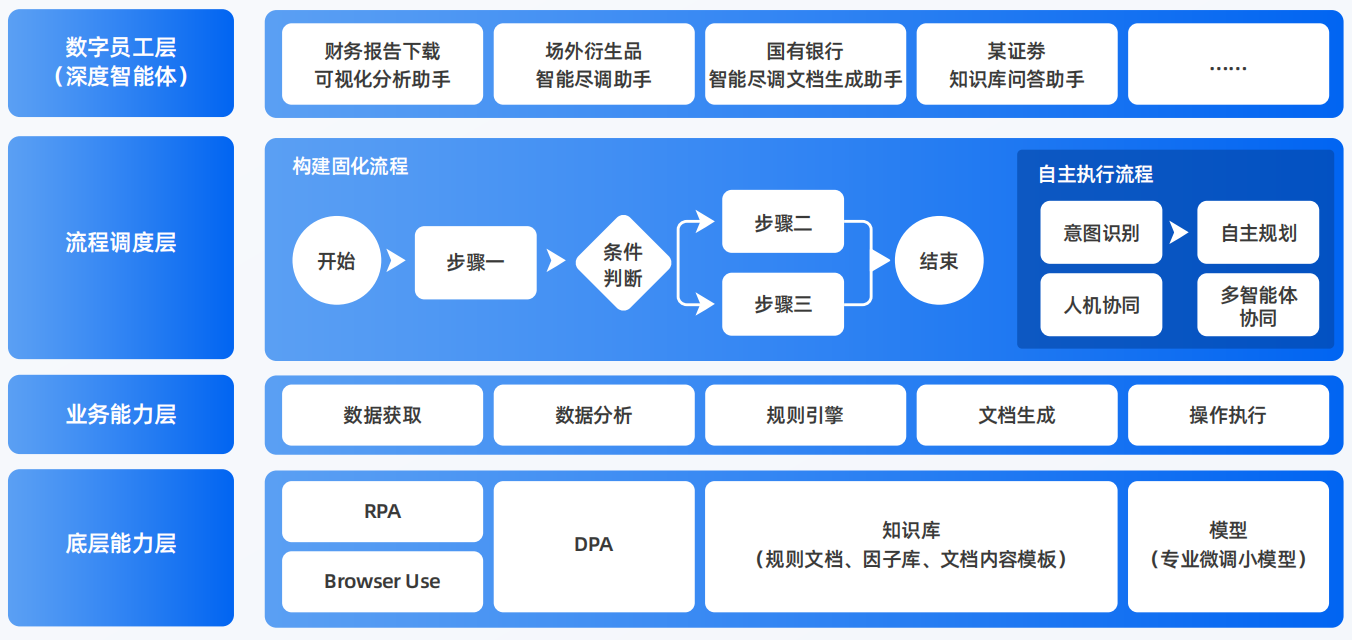 苏家屯区AI智能体工程搭建指南：架构设计、工具链与生产环境优化方案