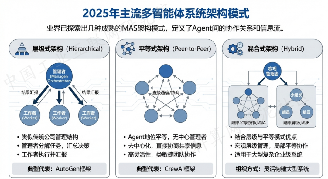 苏家屯区 AI 智能体商业应用探析：智能自主程序助力企业数字化升级