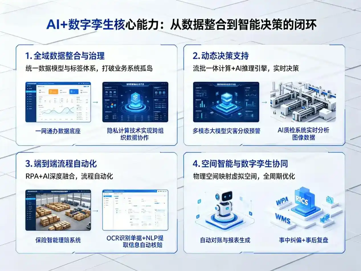 AI大模型落地优化服务｜解决苏家屯区企业大模型响应慢、输出不准、成本偏高问题