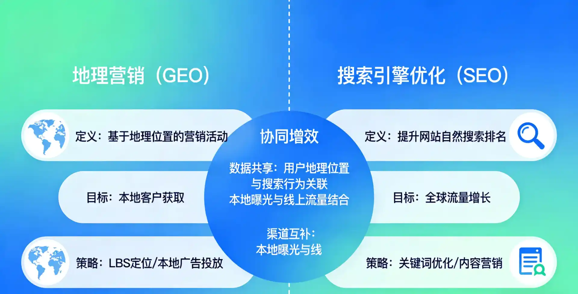 立足苏家屯区，从用户需求与流量逻辑，解读GEO优化的落地价值与应用前景
