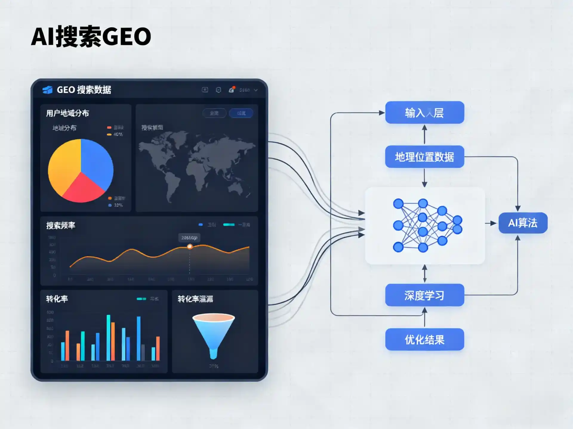 苏家屯区GEO优化服务商该如何筛选？生成式引擎优化行业实践观察